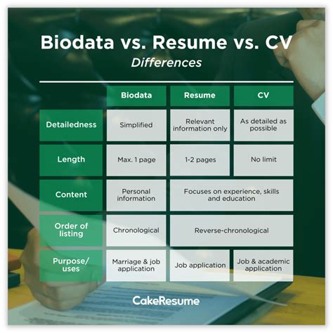 is biodata and resume same